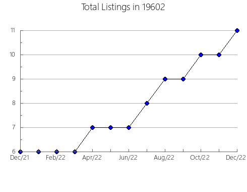 Airbnb & Vrbo Analytics, listings per month in Perry, KS