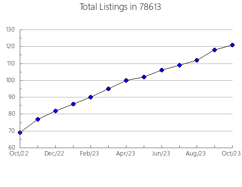 Airbnb & Vrbo Analytics, listings per month in Perth Amboy, NJ