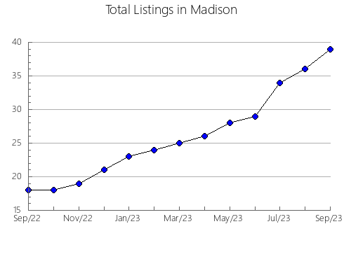 Airbnb & Vrbo Analytics, listings per month in Pesqueira, 17