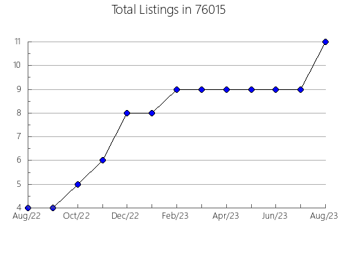 Airbnb & Vrbo Analytics, listings per month in Picayune, MS