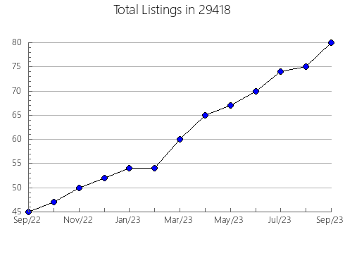 Airbnb & Vrbo Analytics, listings per month in Pikeville, KY