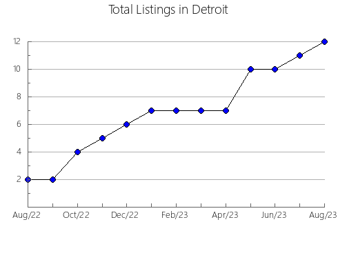 Airbnb & Vrbo Analytics, listings per month in Pinezhskiy rayon, 4