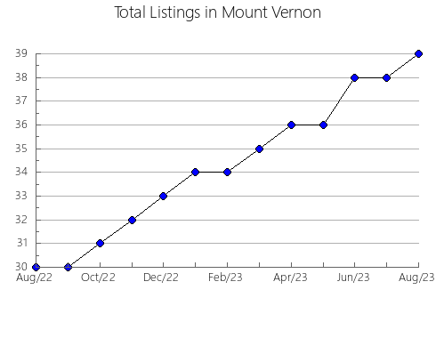 Airbnb & Vrbo Analytics, listings per month in Pinheiral, 19