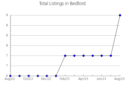 Airbnb & Vrbo Analytics, listings per month in Piracema, 13