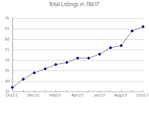 Airbnb & Vrbo Analytics, listings per month in Plainfield, NJ