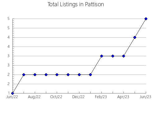 Airbnb & Vrbo Analytics, listings per month in Playford - Elizabeth, 8