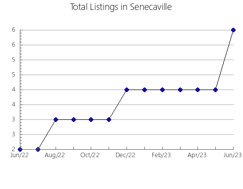 Airbnb & Vrbo Analytics, listings per month in Portao, 21