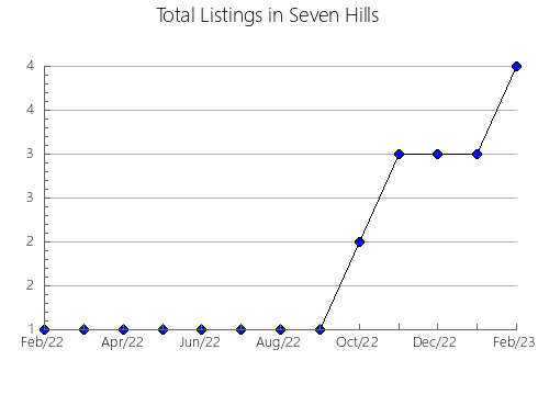 Airbnb & Vrbo Analytics, listings per month in Porto Alegre, 21