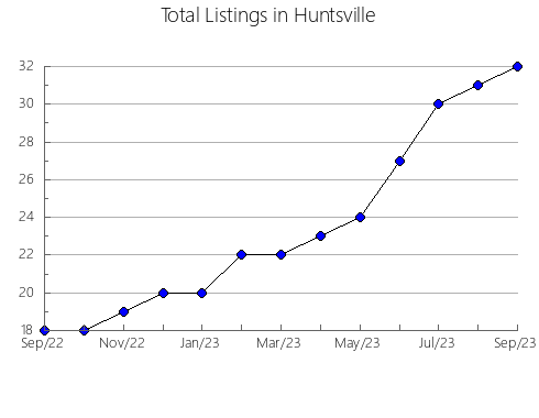 Airbnb & Vrbo Analytics, listings per month in Porto Barreiro, 16