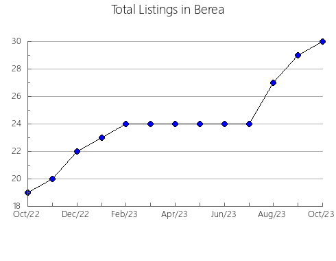 Airbnb & Vrbo Analytics, listings per month in Pratápolis, 13