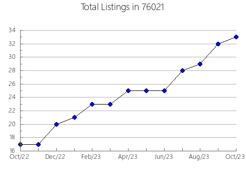 Airbnb & Vrbo Analytics, listings per month in Prentiss, MS