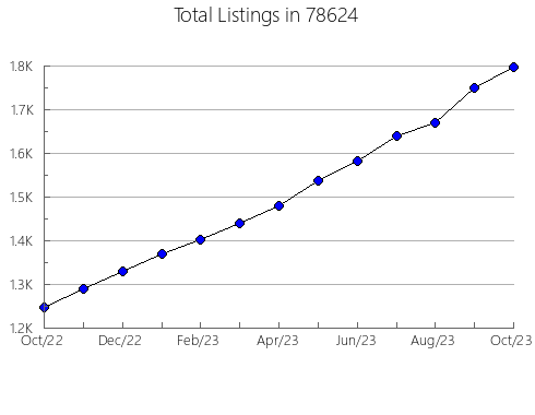 Airbnb & Vrbo Analytics, listings per month in Princeton Junction, NJ