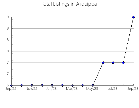 Airbnb & Vrbo Analytics, listings per month in Prionezhskiy rayon, 26