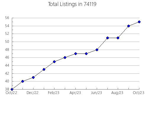 Airbnb & Vrbo Analytics, listings per month in Pritchett, CO