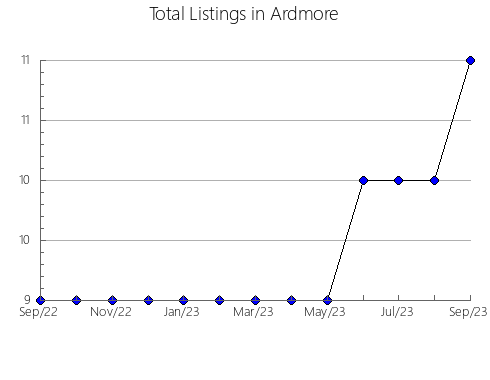 Airbnb & Vrbo Analytics, listings per month in Prokop'evskiy rayon, 27