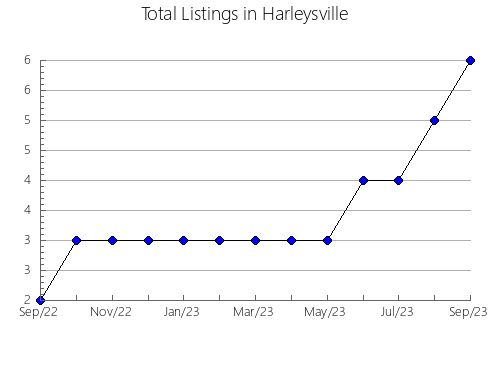 Airbnb & Vrbo Analytics, listings per month in Pskovskiy rayon, 57