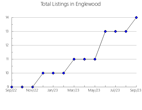 Airbnb & Vrbo Analytics, listings per month in Puxinanã, 15