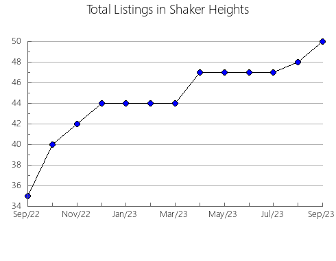 Airbnb & Vrbo Analytics, listings per month in Quaraí, 21