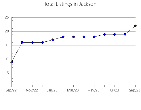 Airbnb & Vrbo Analytics, listings per month in Quinta do Sol, 16