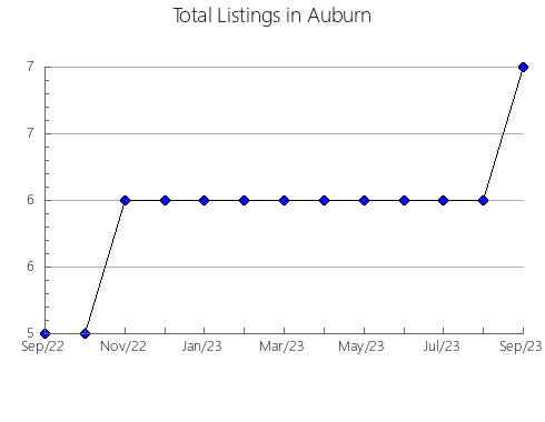 Airbnb & Vrbo Analytics, listings per month in Quintana del Puente, 21