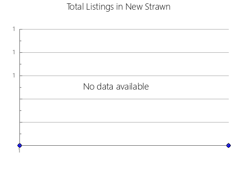 Airbnb & Vrbo Analytics, listings per month in Quintanilla del Agua y Tordueles, 19