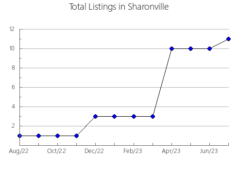 Airbnb & Vrbo Analytics, listings per month in Quinze de Novembro, 21