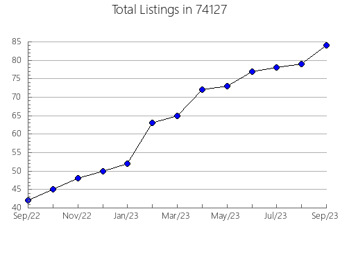 Airbnb & Vrbo Analytics, listings per month in Ramah, CO