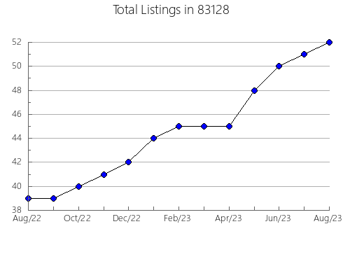 Airbnb & Vrbo Analytics, listings per month in Ranger, TX