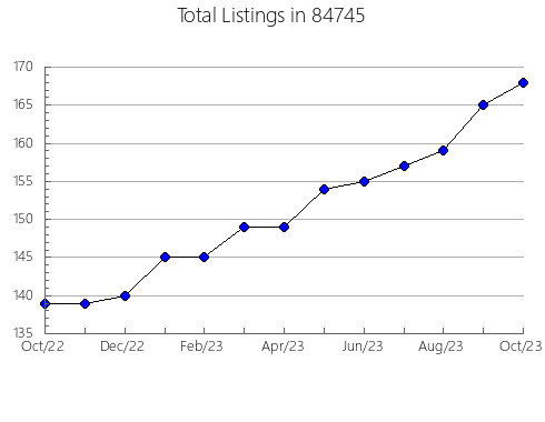 Airbnb & Vrbo Analytics, listings per month in Rensselaer Falls, NY