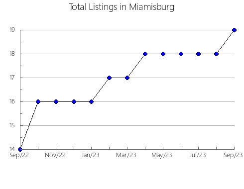 Airbnb & Vrbo Analytics, listings per month in Ribeira do Piauí, 18