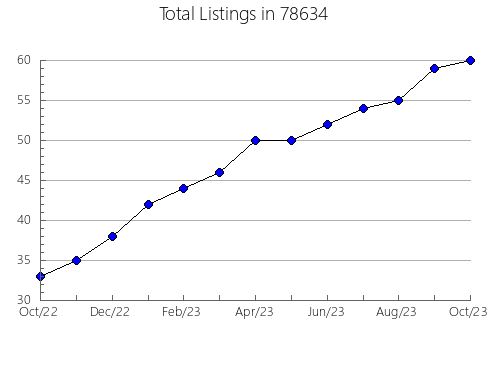 Airbnb & Vrbo Analytics, listings per month in Ridgefield Park, NJ