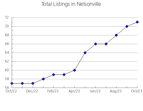 Airbnb & Vrbo Analytics, listings per month in RIO DE JANEIRO, 19