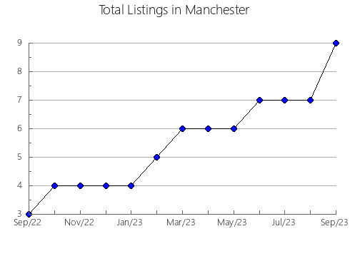 Airbnb & Vrbo Analytics, listings per month in Rio Formoso, 17