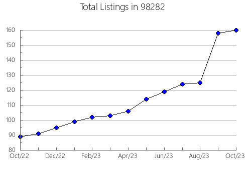 Airbnb & Vrbo Analytics, listings per month in Ripley, OK