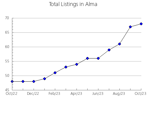 Airbnb & Vrbo Analytics, listings per month in RISARALDA, 8