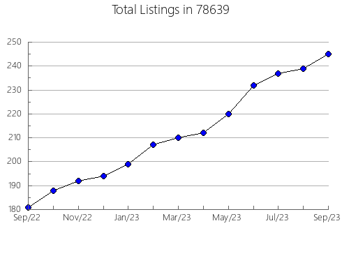 Airbnb & Vrbo Analytics, listings per month in River Edge, NJ