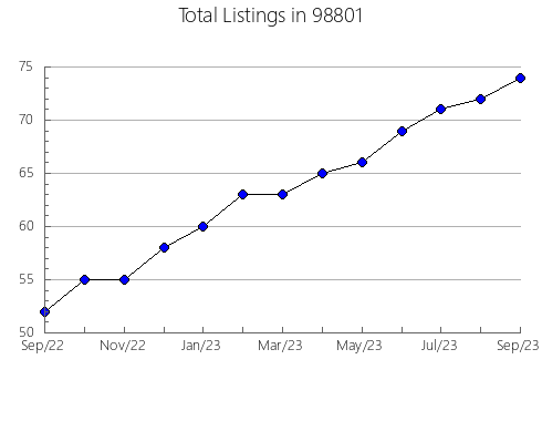 Airbnb & Vrbo Analytics, listings per month in Rockaway Beach, OR