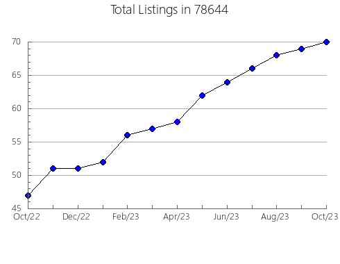 Airbnb & Vrbo Analytics, listings per month in Rockleigh, NJ