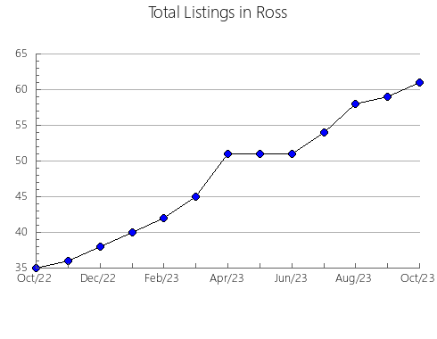 Airbnb & Vrbo Analytics, listings per month in Roger Mills, OK