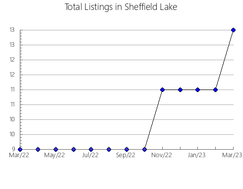 Airbnb & Vrbo Analytics, listings per month in Rolante, 21