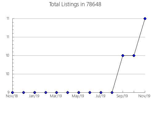 Airbnb & Vrbo Analytics, listings per month in Roselle, NJ