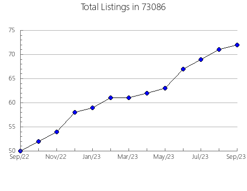 Airbnb & Vrbo Analytics, listings per month in Ross, CA