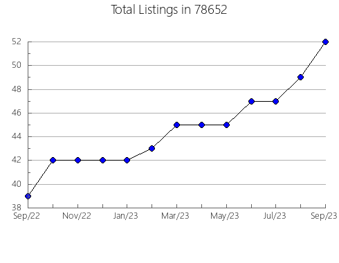 Airbnb & Vrbo Analytics, listings per month in Rumson, NJ