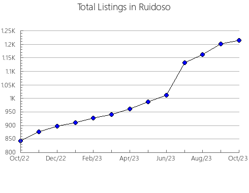 Airbnb & Vrbo Analytics, listings per month in Ryugasaki, 14