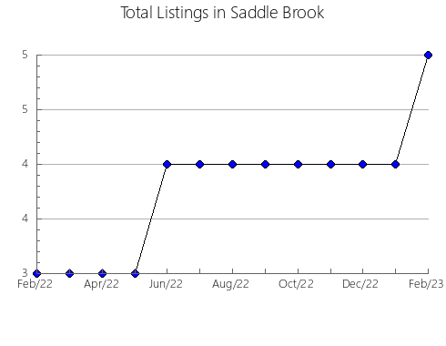 Airbnb & Vrbo Analytics, listings per month in Sabae, 6