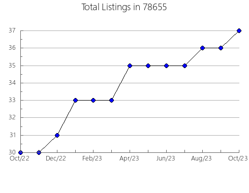 Airbnb & Vrbo Analytics, listings per month in Saddle Brook, NJ