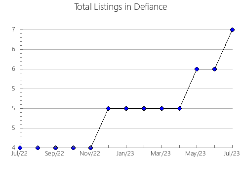 Airbnb & Vrbo Analytics, listings per month in Salinópolis, 14