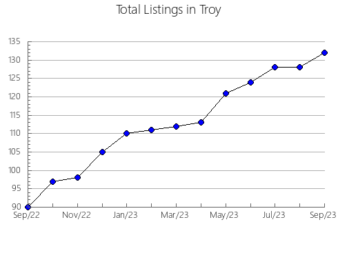 Airbnb & Vrbo Analytics, listings per month in San Alberto, 2