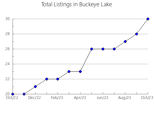 Airbnb & Vrbo Analytics, listings per month in San Antonio do Itambe, 13