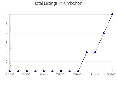 Airbnb & Vrbo Analytics, listings per month in Santa Lúcia, 16